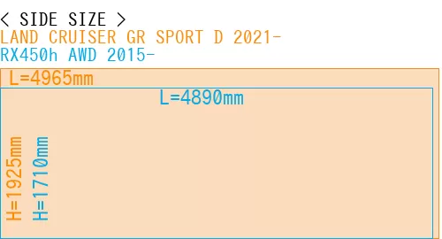 #LAND CRUISER GR SPORT D 2021- + RX450h AWD 2015-